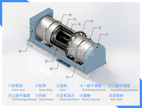 腾博会官网纺织污泥烘干机